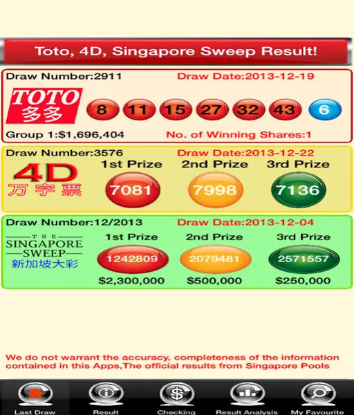 prize-1-2-3-sgp-hari-ini