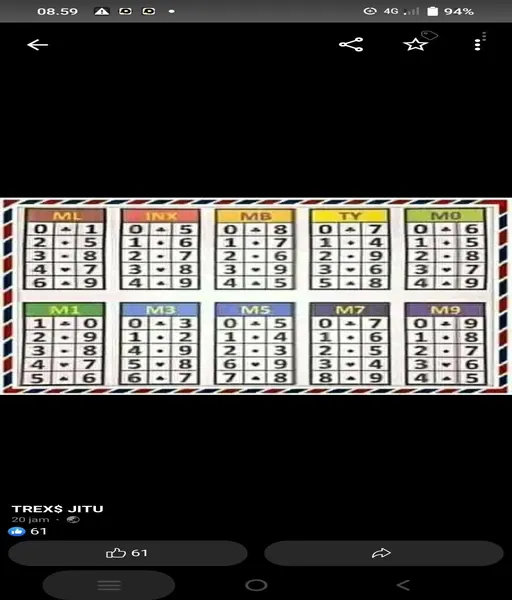 bocoran-angka-togel-2025