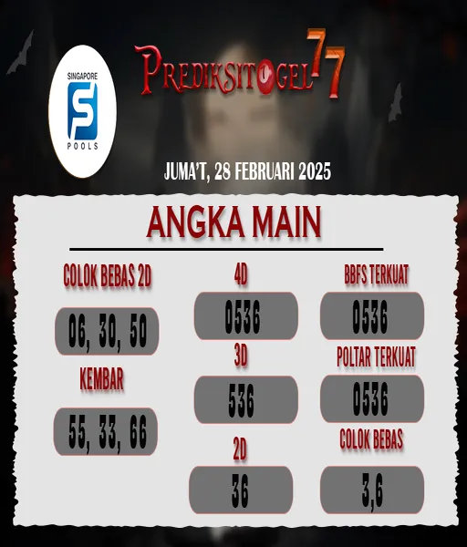 prediksi-togel-singapura-untuk-hari-ini