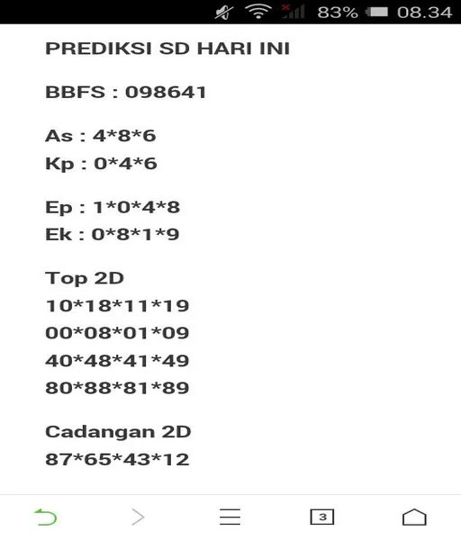 tebakan-jitu-sydney-hari-ini