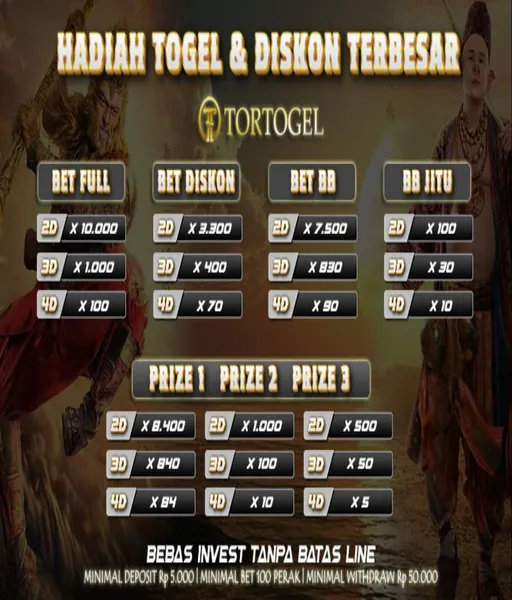 lihat-toto-macau