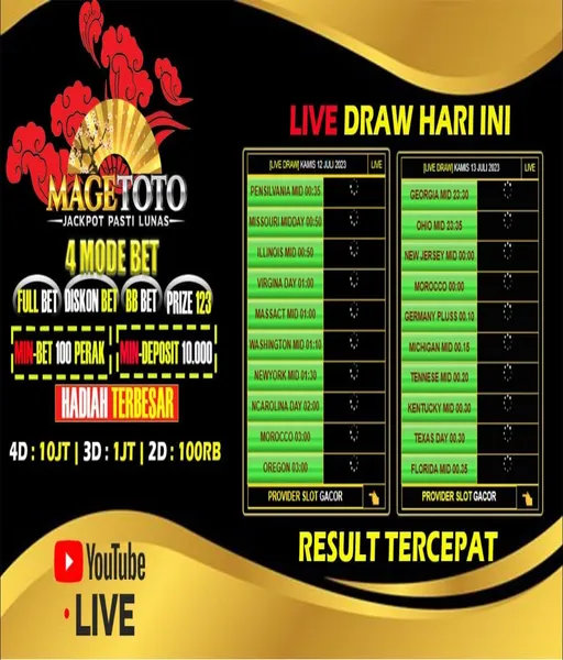 situs-slot-bet-200-perak-terbaru